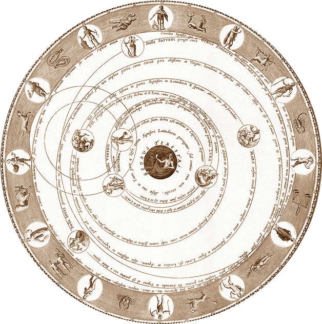Horoscope Based on Numerology